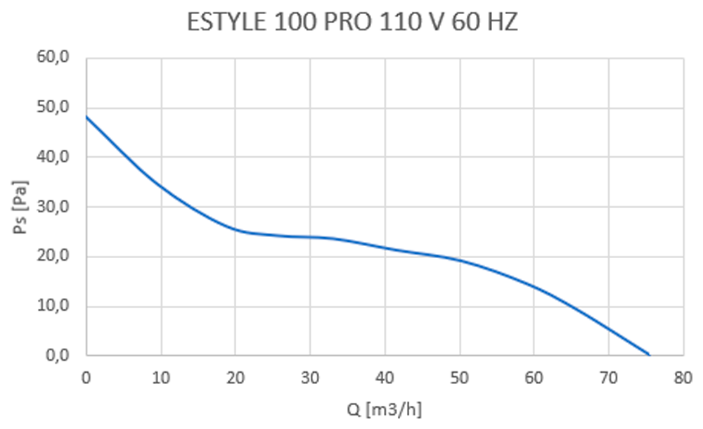 E-Style Pro 100 - Curva