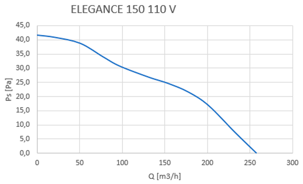 Elegance 150 - Curva