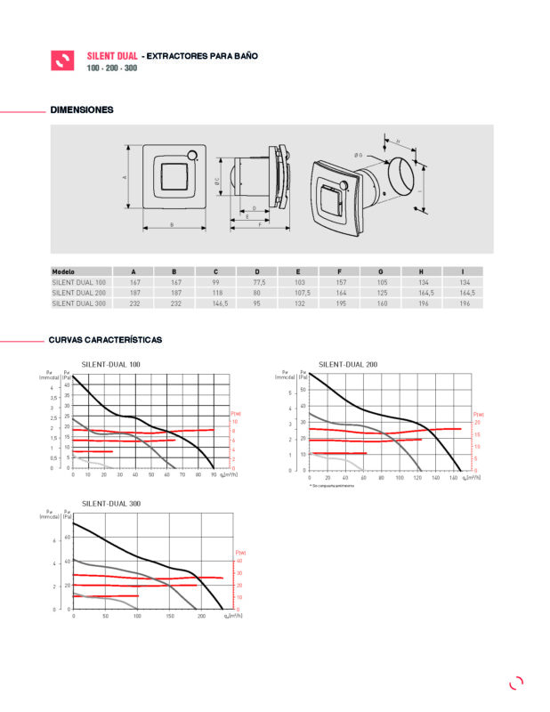 SILENT DUAL Extractor para bano Pagina 2